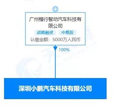 小鹏汽车在深圳成立科技新公司 注册资本5000万