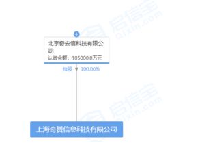 与360分家后 奇安信成立新公司 注册资本10亿