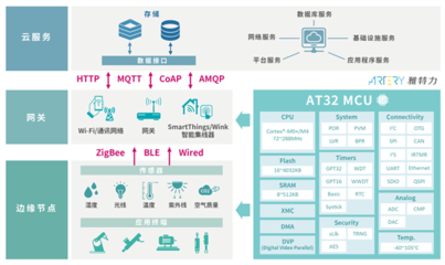 雅特力携AT32 MCU精彩亮相2022全球MCU生态发展大会